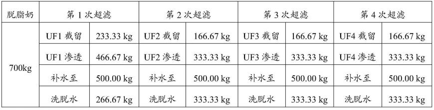 一种无乳糖牛奶的制备方法与流程