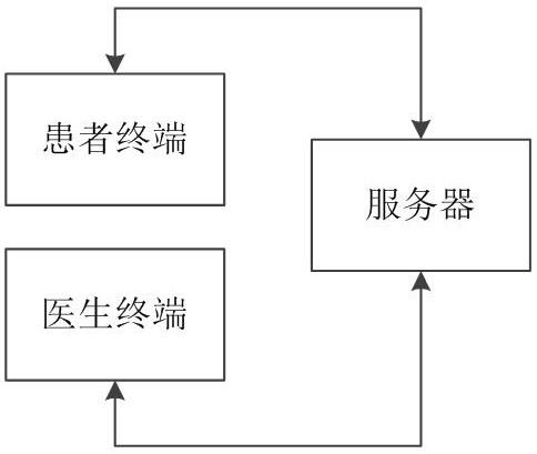 一种基于机器学习的个性化运动指导系统及方法与流程