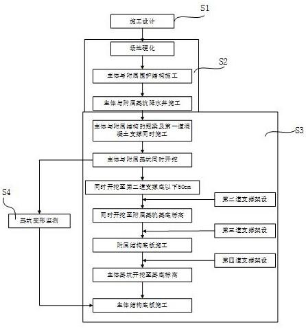 地下车站主体与附属结构同步施工的施工工法的制作方法