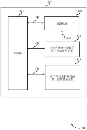 用于存储操作数据的存储器单元的制作方法