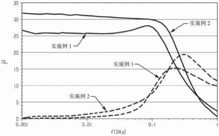 包含锑的M型六方铁氧体的制作方法