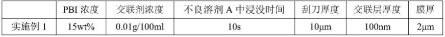 一种液流电池用超高机械强度超薄膜及其制备和应用