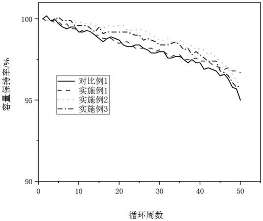 一种高镍三元材料及其制备方法与电池与流程