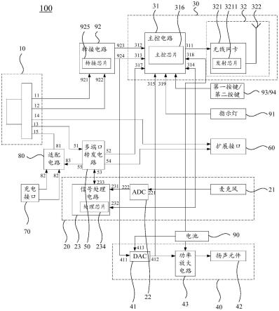 一种投屏设备和投屏套件的制作方法