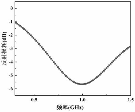 一种P波段吸收剂及其制备方法与流程