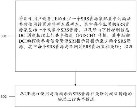 网络中基于码本和非码本的UL传输的SRS配置和指示的制作方法