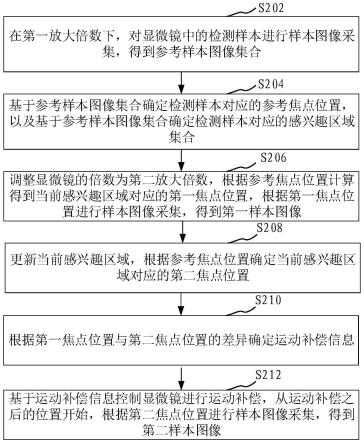 图像采集方法、装置、计算机设备和存储介质与流程