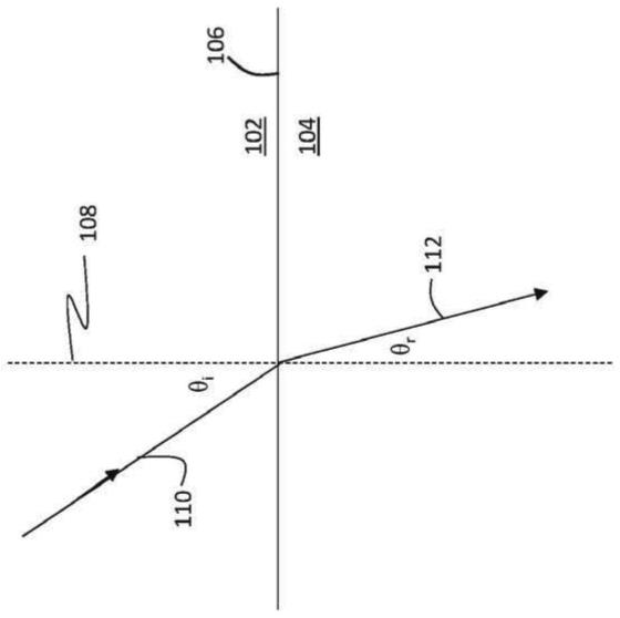 集成连续生物制造中的在线产物监测的制作方法