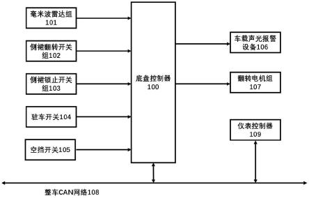 一种侧裙电动翻转系统的制作方法