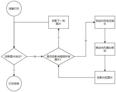 一种用于3D打印的图像处理方法和系统与流程