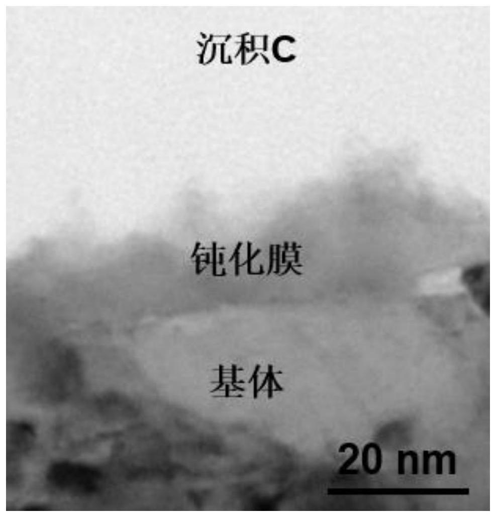 用于燃料电池双极板的铁素体不锈钢、表面粗糙度的调控方法、形成钝化膜的方法和用途与流程