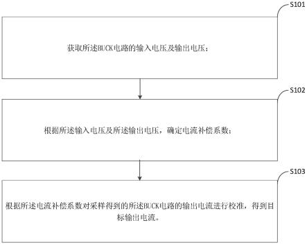 BUCK电路的电流校准方法、校准设备及存储介质与流程