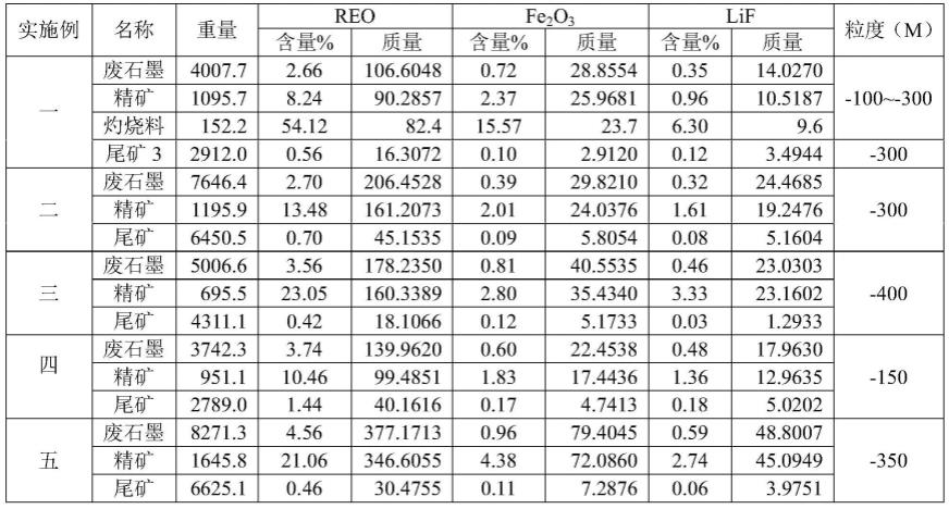 一种回收稀土元素的方法与流程