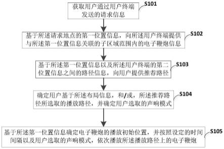 一种基于物联网的电子鞭炮集群点播控制方法及平台