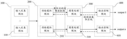 灵活开窗的视频拼接处理器、LED显示系统及存储介质的制作方法