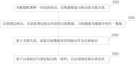 一种图标识别方法、装置、存储介质及计算机系统与流程