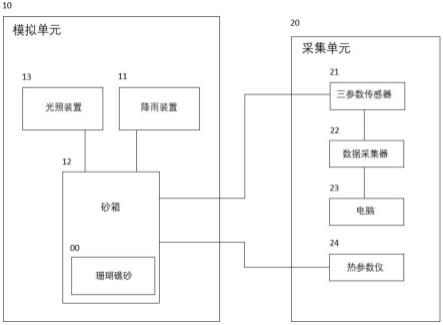 一种研究湿热交替下珊瑚礁砂水盐运移的试验装置