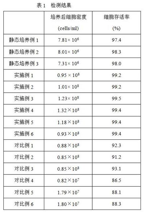 一种Expi293F细胞培养方法与流程