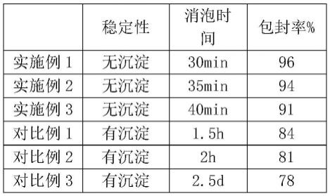 一种含纳米级辅酶Q的组合物及其制备方法与流程