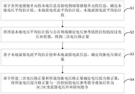 一种多并联储能系统协调控制方法和装置与流程