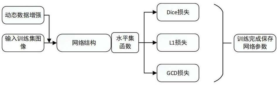 基于深度学习和各向异性活动轮廓的图像分割方法与流程