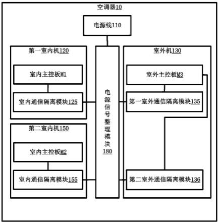 空调器的制作方法