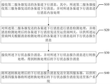 消息的处理方法、系统、终端设备以及存储介质与流程