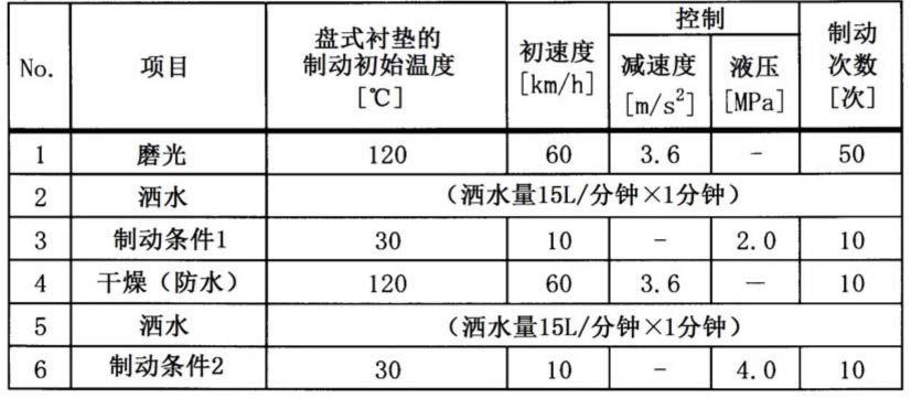 摩擦材料的制作方法