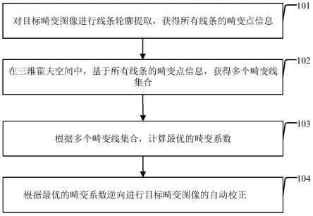 畸变图像校正方法及装置与流程