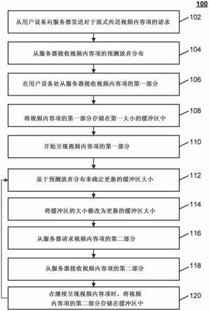 使用自适应缓冲区流式传送视频内容的方法、系统和介质与流程