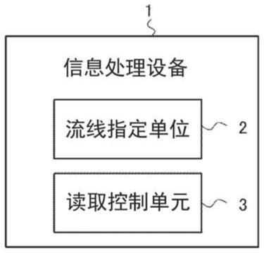 信息处理设备、读取系统、信息处理方法和存储程序的非暂时性计算机可读介质与流程