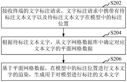 文本文字标注方法、装置、计算机设备和存储介质与流程