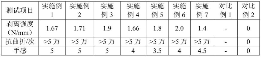 一种自发泡聚氨酯或聚脲水分散体及制备方法与应用与流程