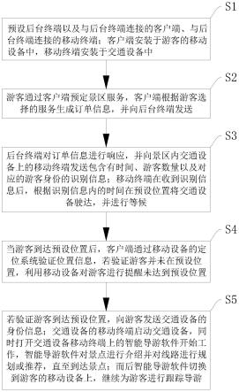 一种智能导游和交通一体化的旅游服务方法及系统与流程