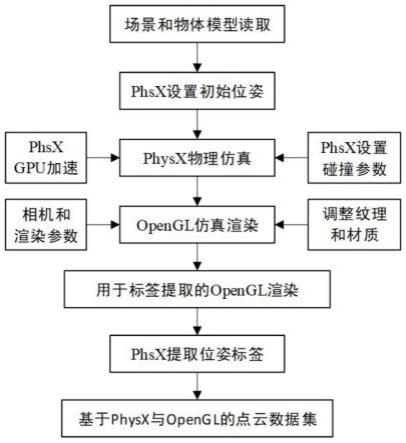 基于物理运算引擎的三维点云数据集生成方法