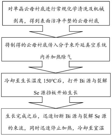 一种外延制备片状Bi4Se3微晶的方法