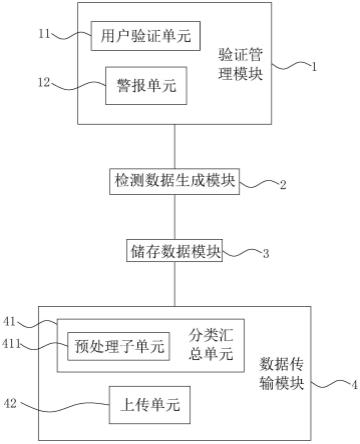 一种智能开关调试系统及其测试方法与流程