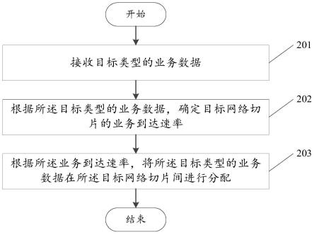 一种负载均衡方法、装置、设备及可读存储介质与流程