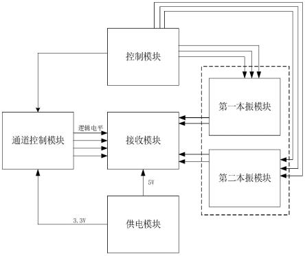 一种高镜像抑制可调超宽带超外差接收射频前端