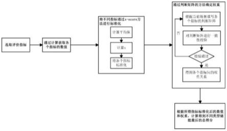 一种多元储能系统的评价方法与流程