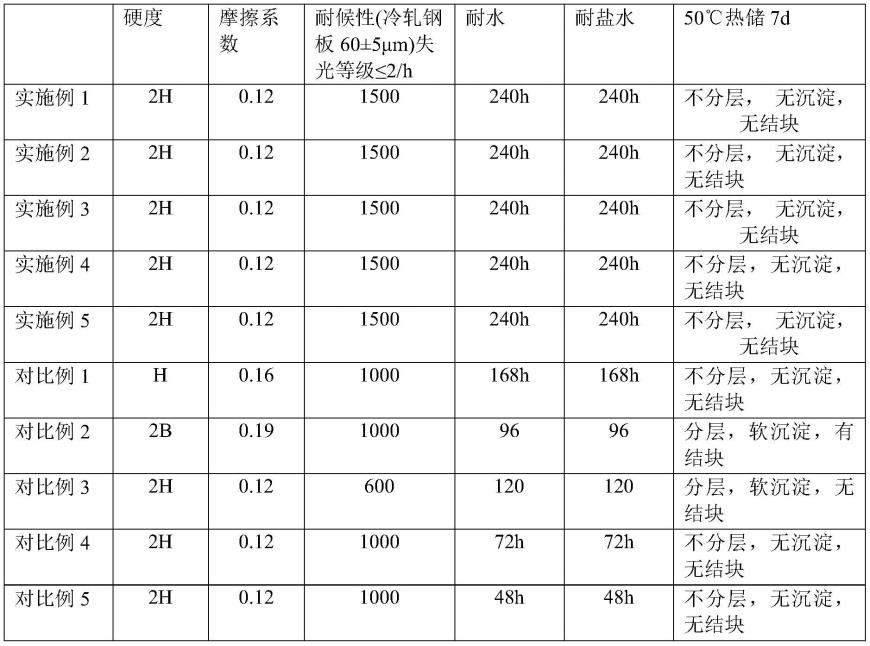 一种水性装饰涂料及其制备方法与流程