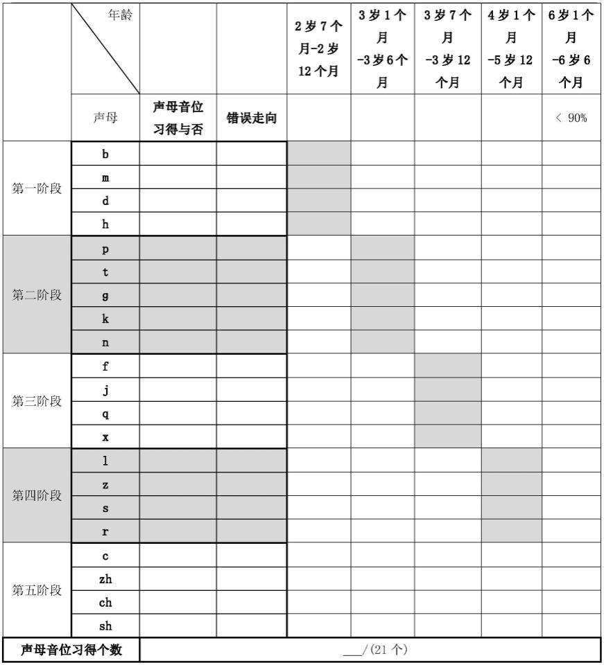 一种基于语音识别的声母构音障碍分析系统的制作方法