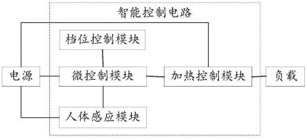 智能控制电路、装置及熏香机的制作方法