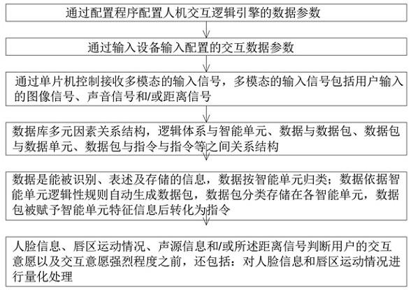 一种用于人工智能的人机交互方法与流程