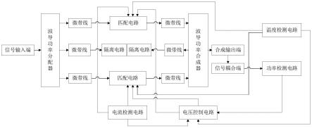 一种功率合成装置的制作方法