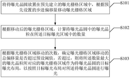 晶圆曝光布局的计算方法、装置、电子设备及存储介质与流程