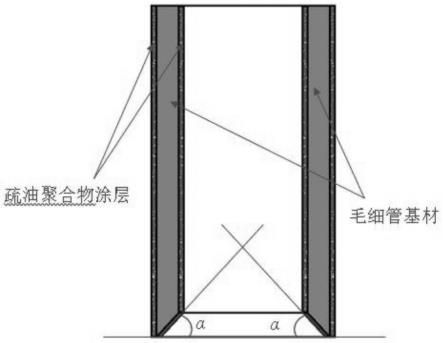 一种润滑油液滴脱附性能优异的毛细管及其加工工艺