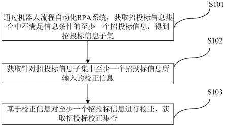 结合RPA及AI的招投标信息校正方法、装置及存储介质与流程