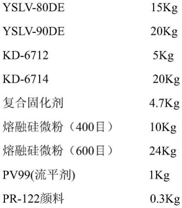 一种低温快速固化绝缘粉末涂料及其制备方法和应用与流程