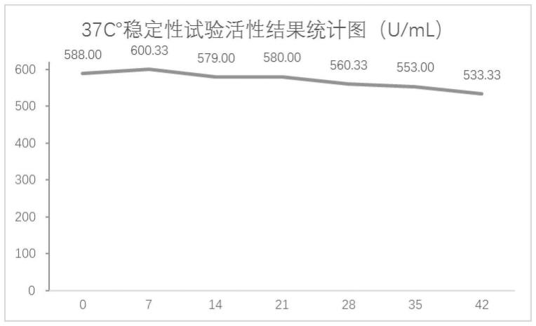 一种重组长效人透明质酸酶及其生产方法和应用与流程